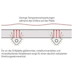 ROBAND | Griddle Toaster 700 - 5,9 KW - Grill & Salamander -Küchengerätegeschäft GTL753 06 9342